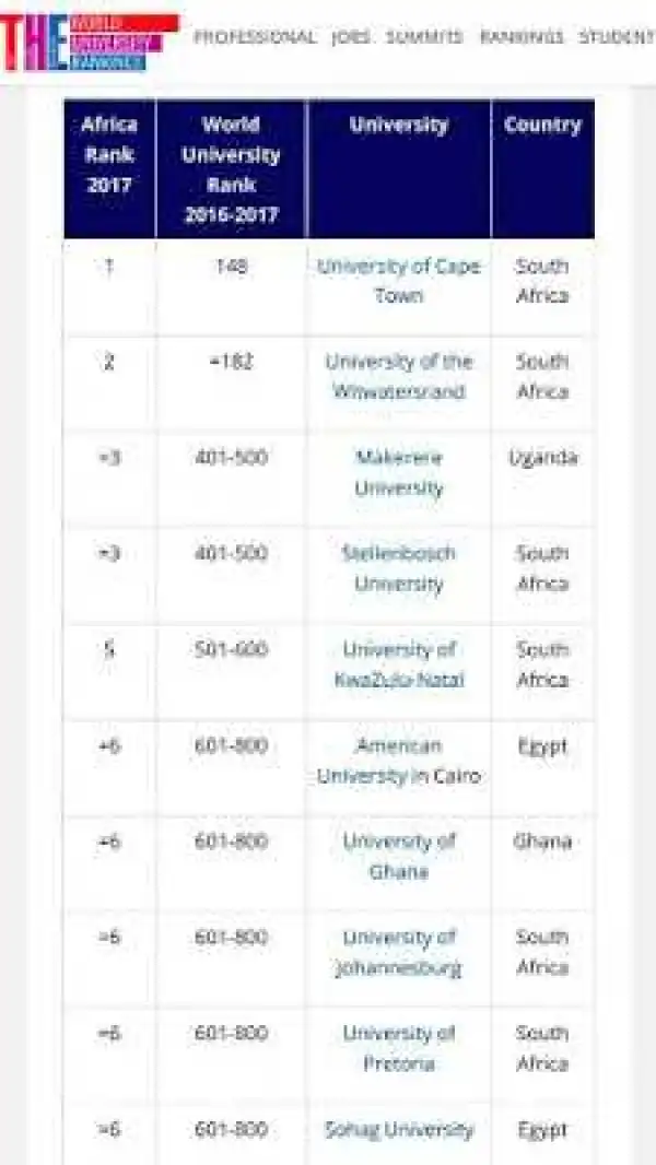 List Of Top 25 Universities In Africa In 2017 Ranked By Times Higher Education